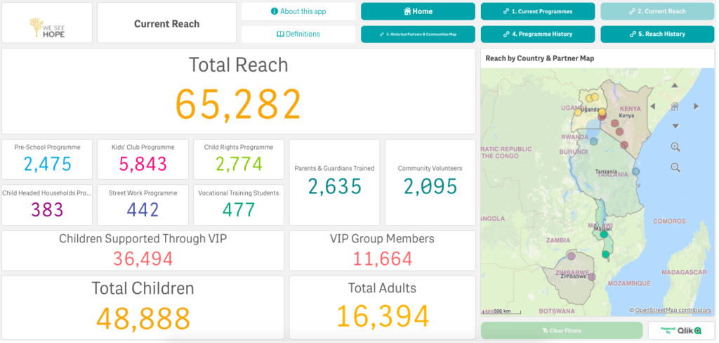 Current Reach - How To