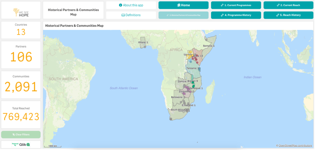 Historical Partners & Communities - How To