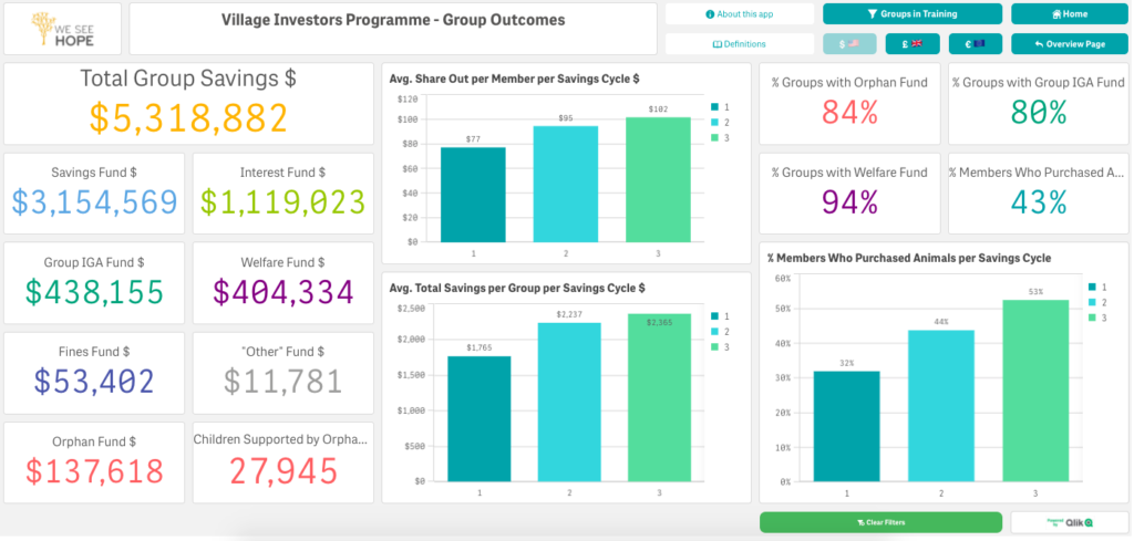 Outcomes - How To