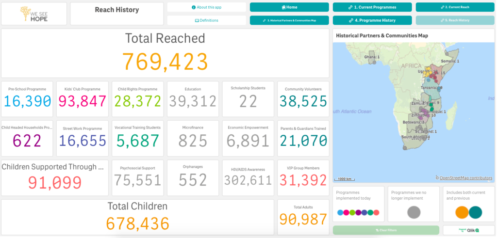 Reach History - How To